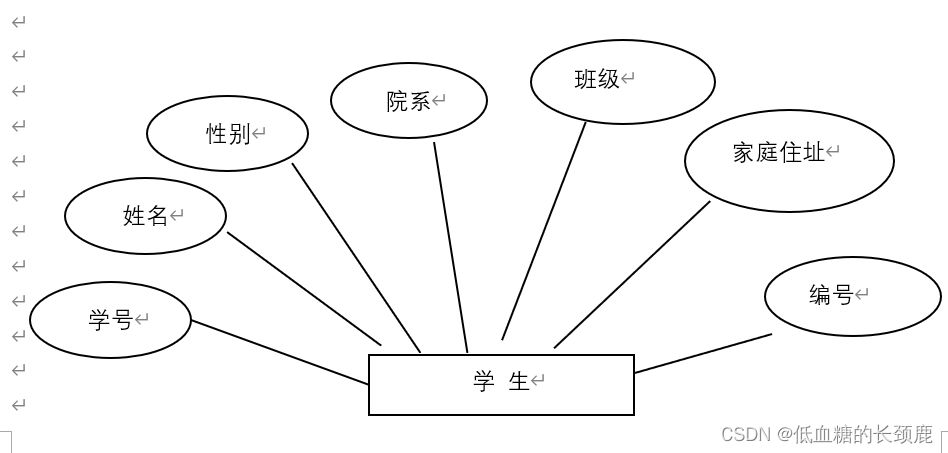 基于JAVA的学生信息管理系统,第3张