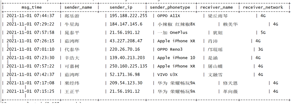 【Hadoop】四、Hadoop生态综合案例 ——陌陌聊天数据分析,在这里插入图片描述,第5张