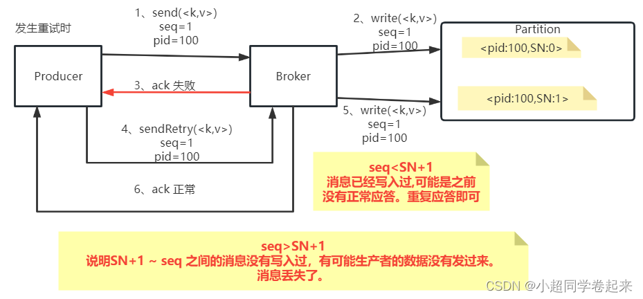 Kafka收发消息核心参数详解,在这里插入图片描述,第7张