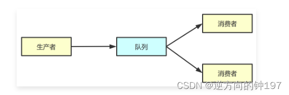 RabbitMQ快速入手(docker版),第27张