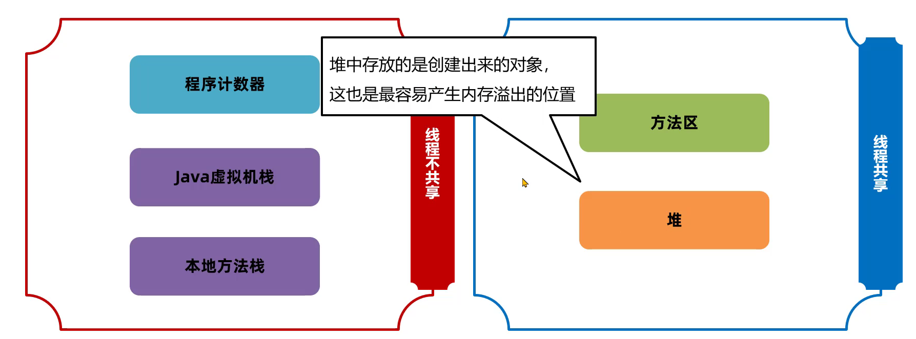 JVM之java内存区域[2]（堆、方法区、直接内存）,在这里插入图片描述,第22张