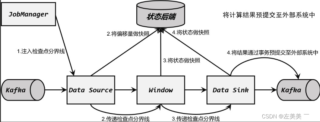 Flink-容错机制,在这里插入图片描述,第17张