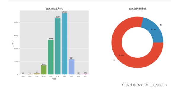 python毕设 大数据用户画像分析系统(源码分享),在这里插入图片描述,第7张