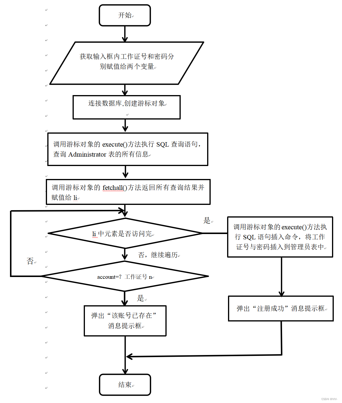 基于Python的图书馆管理系统的开发,第4张