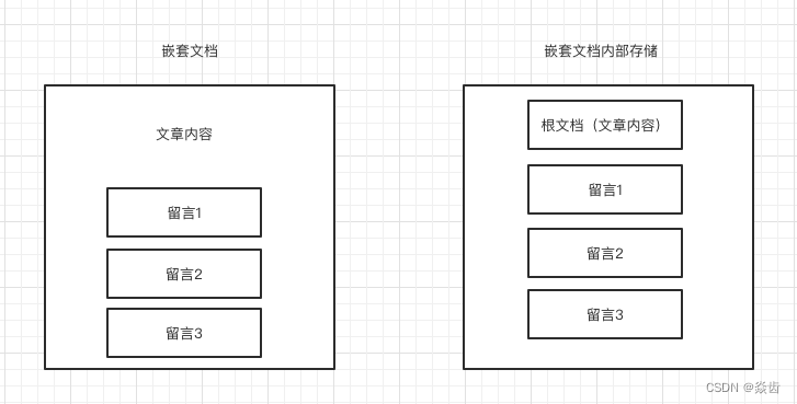 6.ELK之Elasticsearch嵌套(Nested)类型,第4张