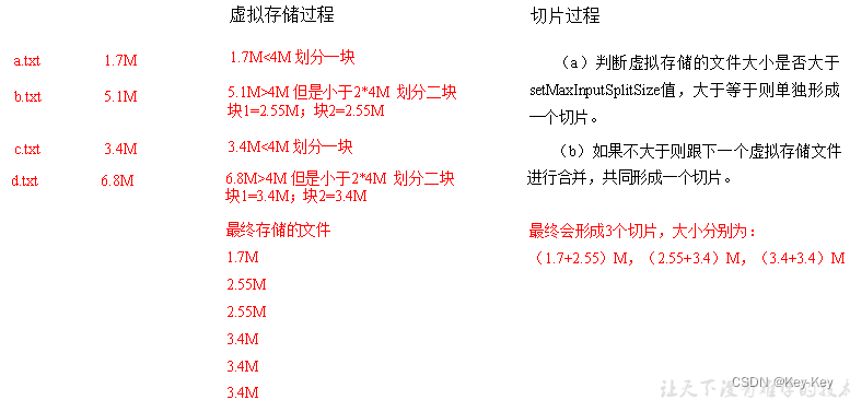 大数据开发之Hadoop（MapReduce）,在这里插入图片描述,第22张