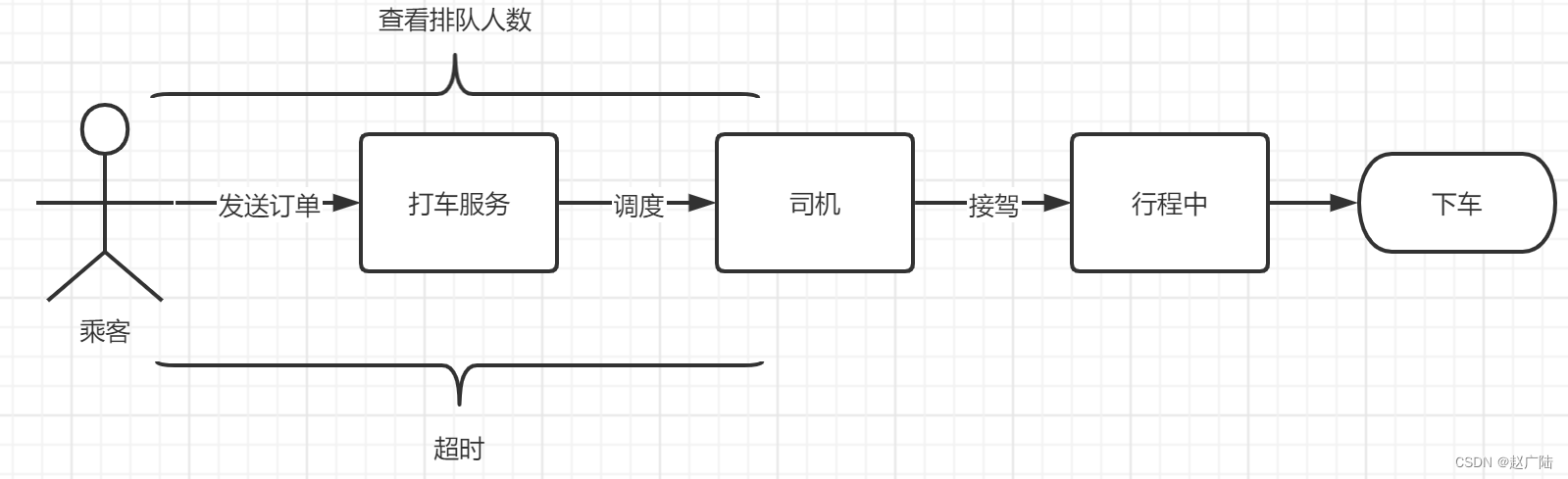 RabbitMQ高阶使用消息推送,在这里插入图片描述,第3张