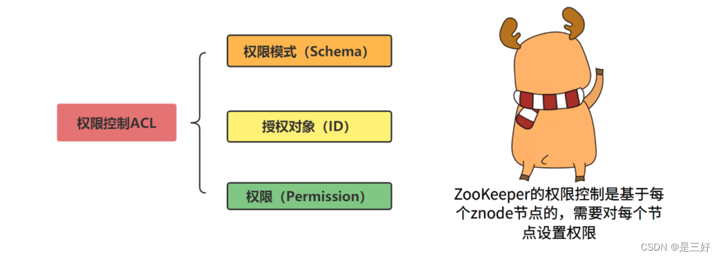 09-zookeeper,在这里插入图片描述,第50张