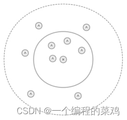 车联网设计（基于veins+omnetpp+sumo）,第2张