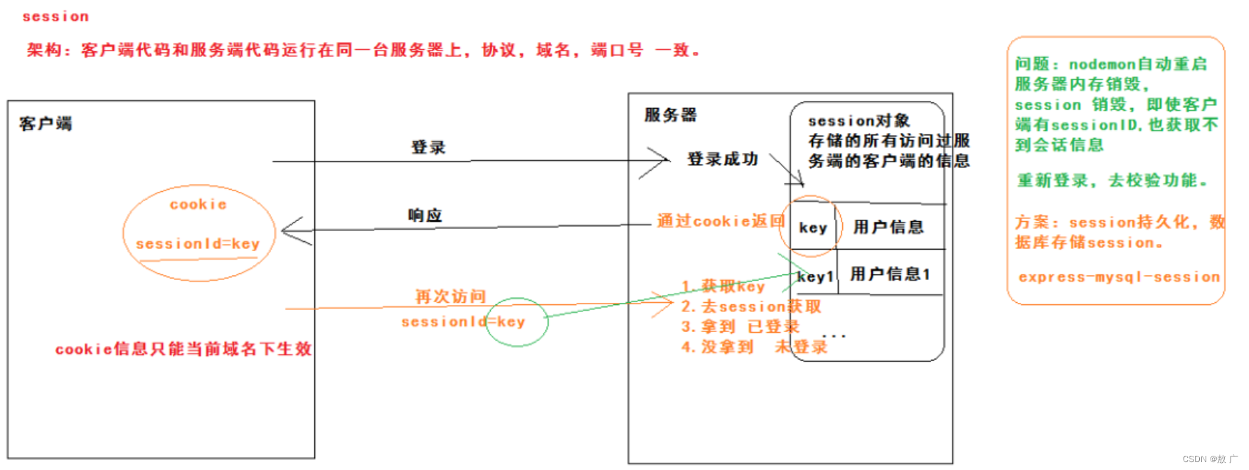 108道Java面试题（2023突击版），满满干货，面试利器！,第11张