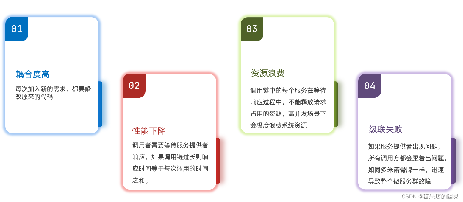 RabbitMQ总结-1、基础使用篇,在这里插入图片描述,第2张