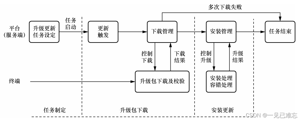 物联网时代的OTA技术：远程更新的新风潮【文末送书-11】,在这里插入图片描述,第2张