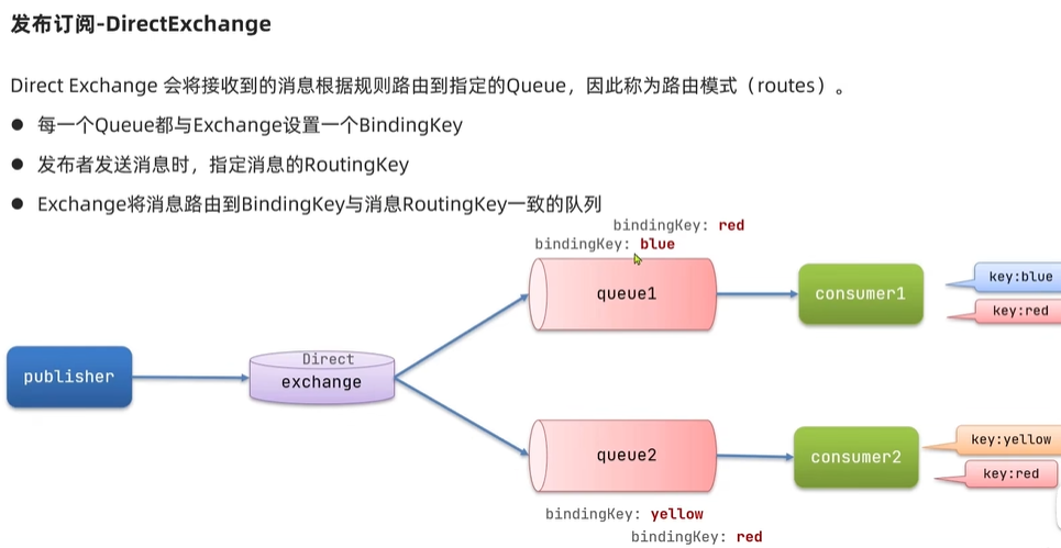 消息队列高频面试题[2023版本(包括RabbitMQ和RocketMQ 和 Kafka)],image.png,第21张