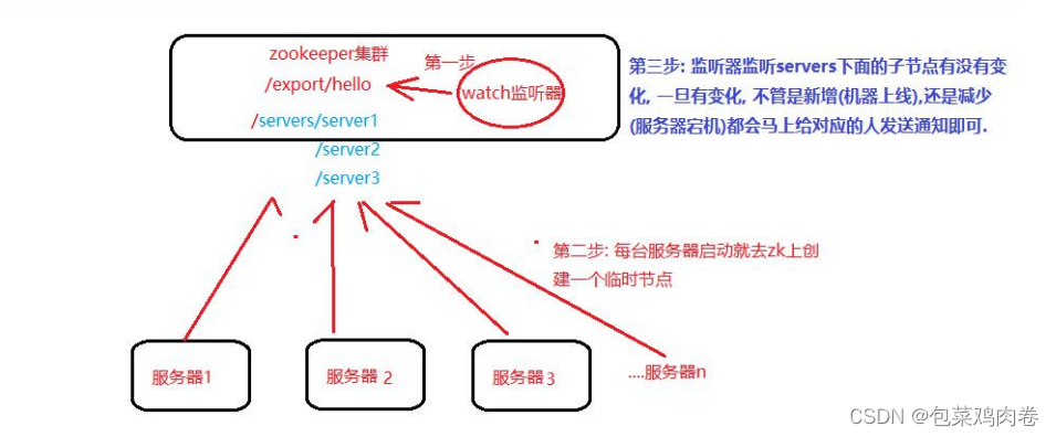 保姆级 -- Zookeeper超详解,第3张