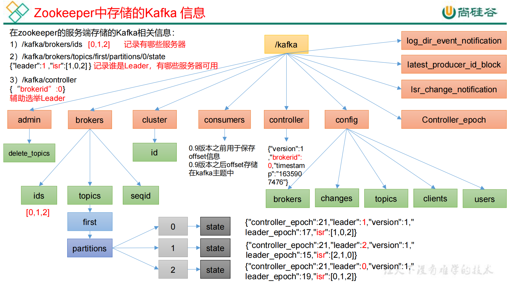 大数据技术之Kafka——Kafka入门,第20张