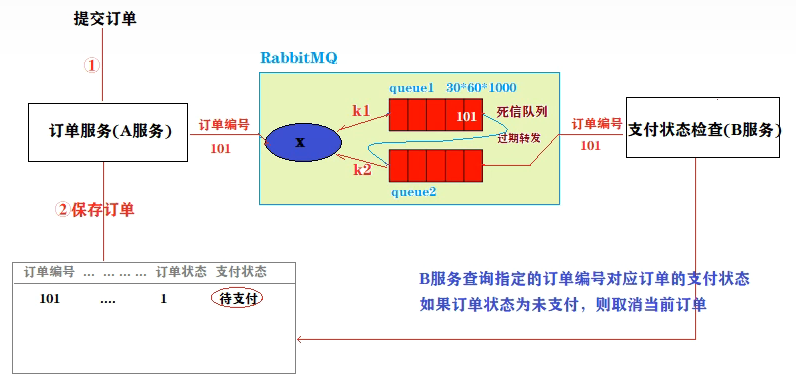 消息队列—RabbitMQ（万字详解）,image-20220916184653911,第95张