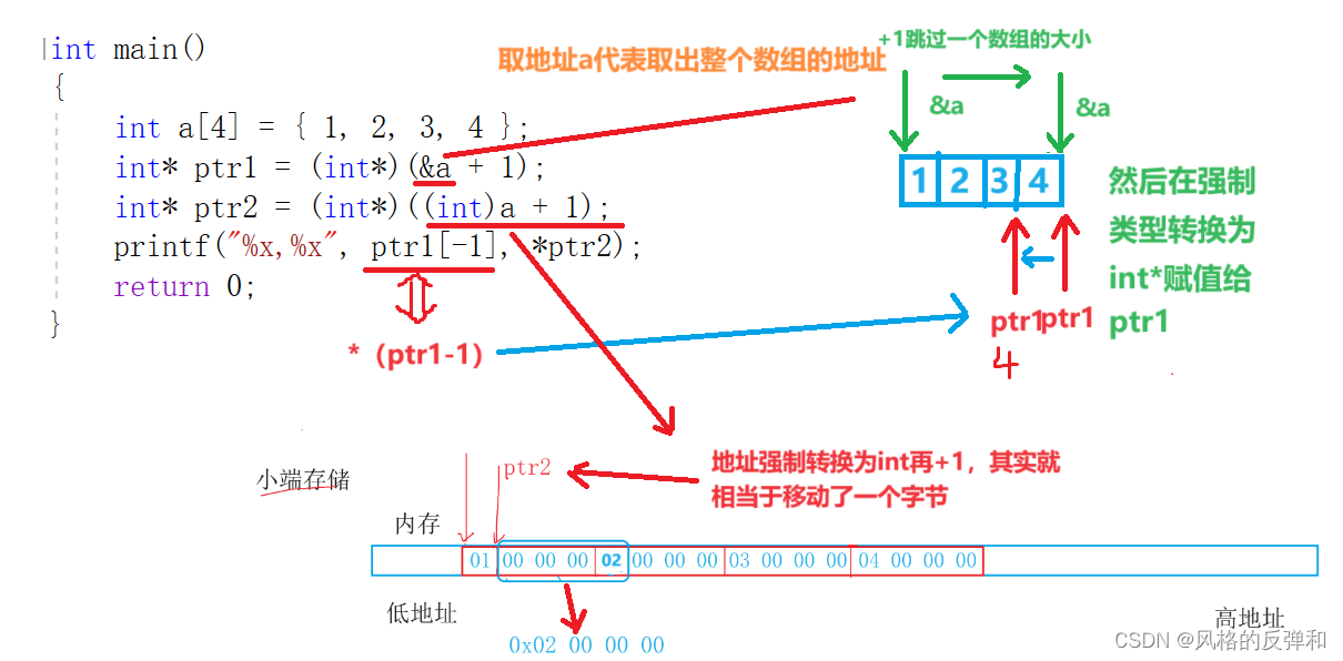 C语言天花板——指针（经典题目）,第2张