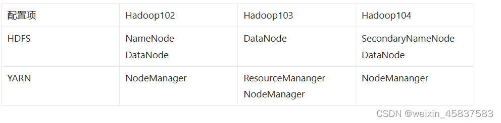 HADOOP 保姆级环境搭建及知识总结,第28张