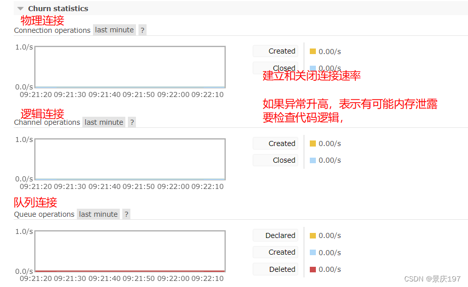 RabbitMQ快速入手(docker版),第5张