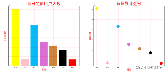 数据仓库与数据挖掘- 期末课程设计-游戏日志分析,第80张