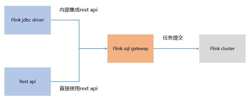 【大数据】Flink 详解（十）：SQL 篇 Ⅲ,在这里插入图片描述,第6张