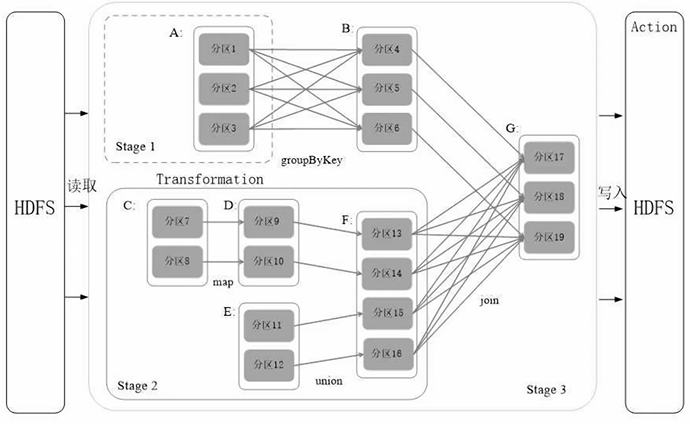 【1-3章】Spark编程基础(Python版),第24张