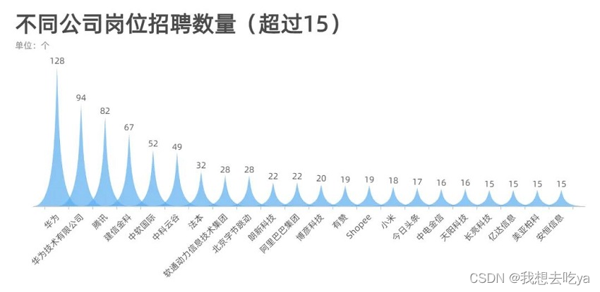 数据预处理的方法有哪些？,在这里插入图片描述,第8张