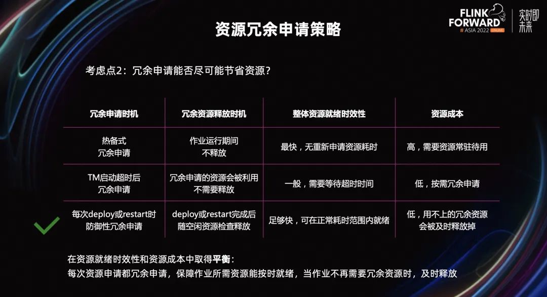 Flink 内容分享(十四)：美团 Flink 资源调度优化实践,图片,第10张