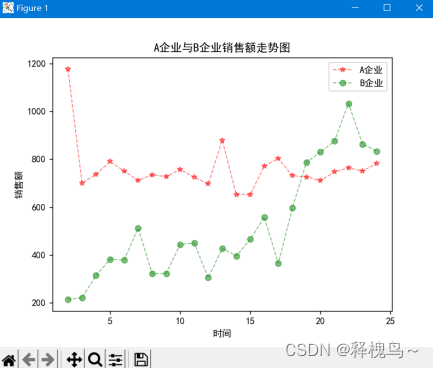 【Python习题集7】Python对CSV文件数据进行可视化,在这里插入图片描述,第7张