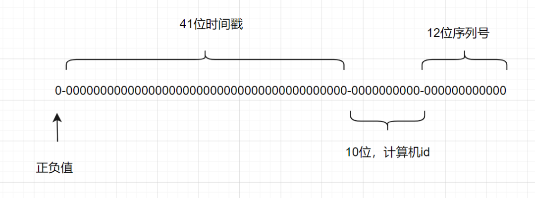 实战，实现幂等的8种方案！,第5张