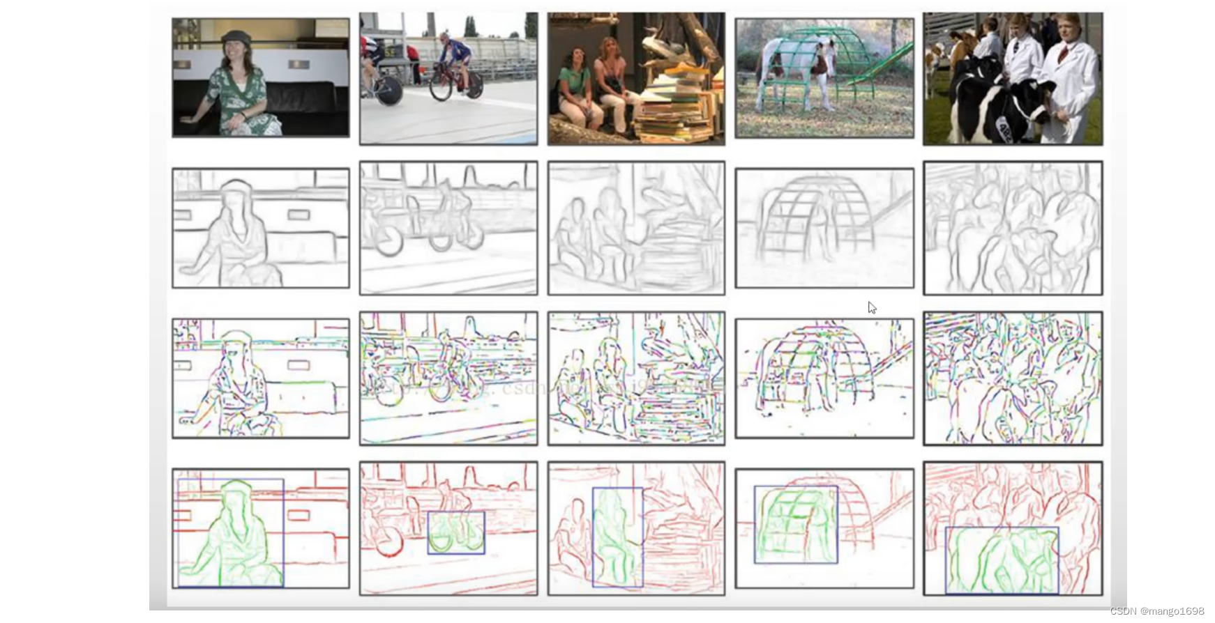 目标检测 - RCNN系列模型,在这里插入图片描述,第3张