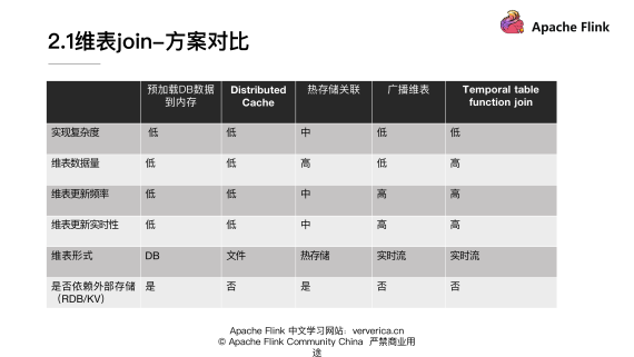 基于 Flink 的典型 ETL 场景实现方案,图片,第15张