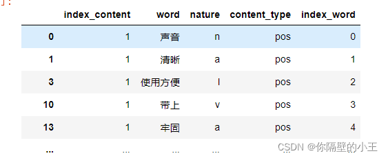 Python大数据-电商产品评论情感数据分析,第6张