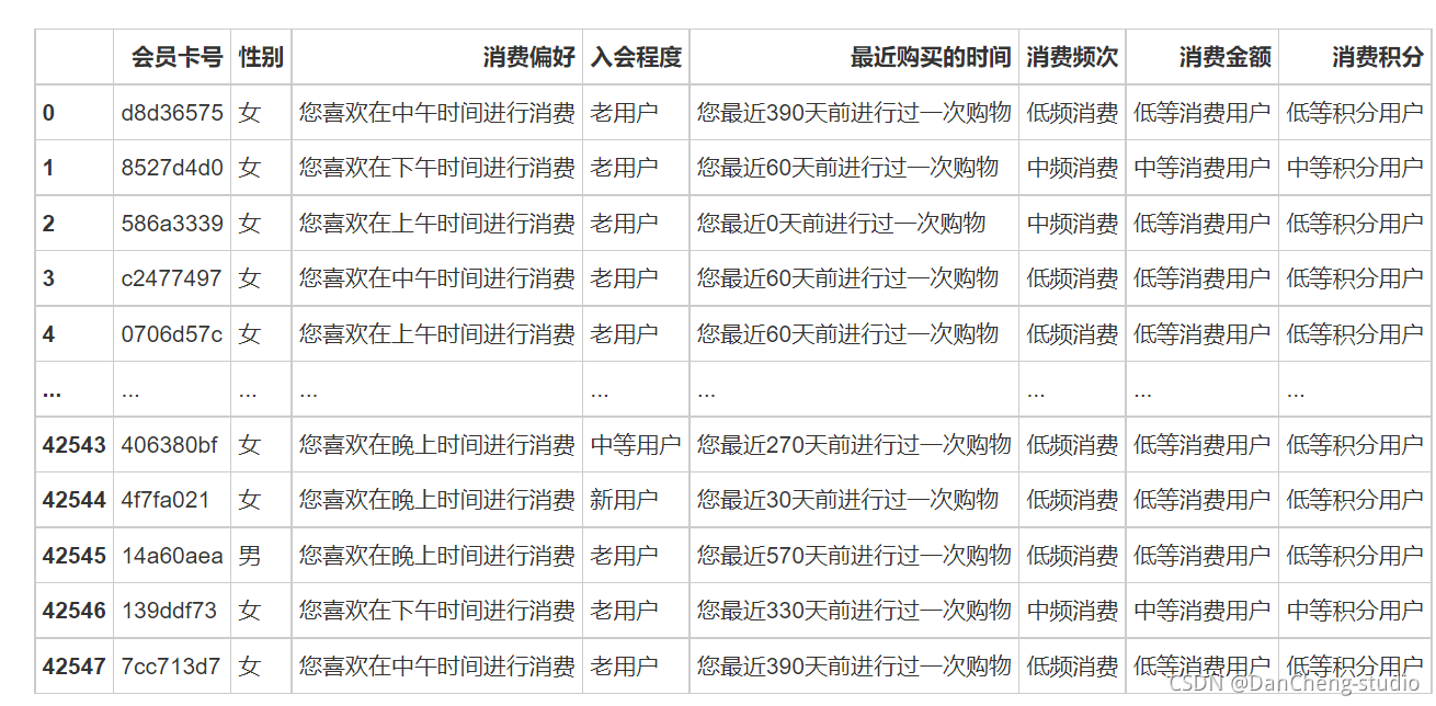 python毕设 大数据用户画像分析系统(源码分享),在这里插入图片描述,第14张