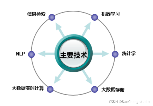 python毕设 大数据用户画像分析系统(源码分享),在这里插入图片描述,第2张