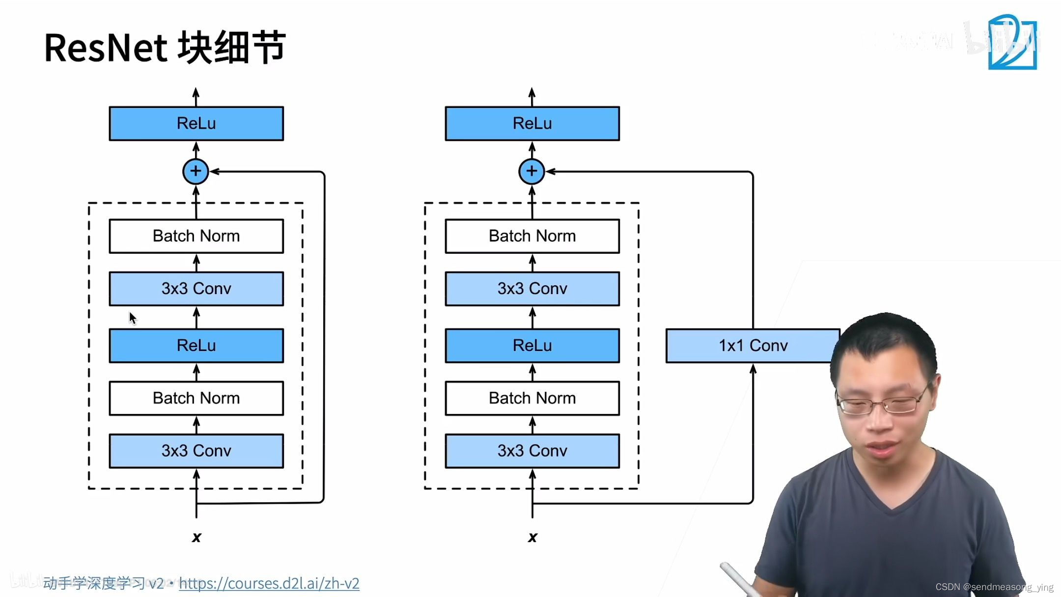 残差网络 ResNet,第2张