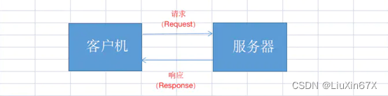 JavaWeb期末考试复习资料,第1张