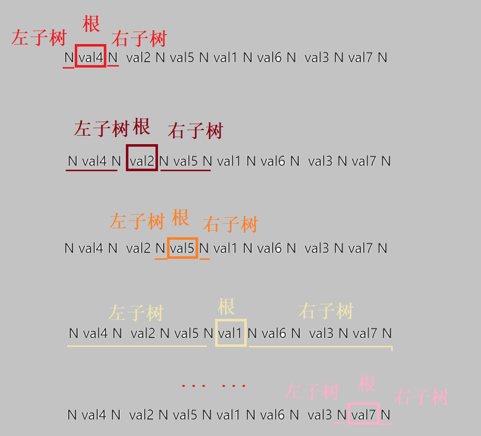 【C语言 数据结构】堆与二叉树（下）,第6张