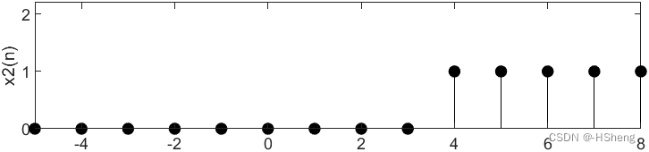 《数字信号处理》——验证实验（离散序列的基本运算）,第12张