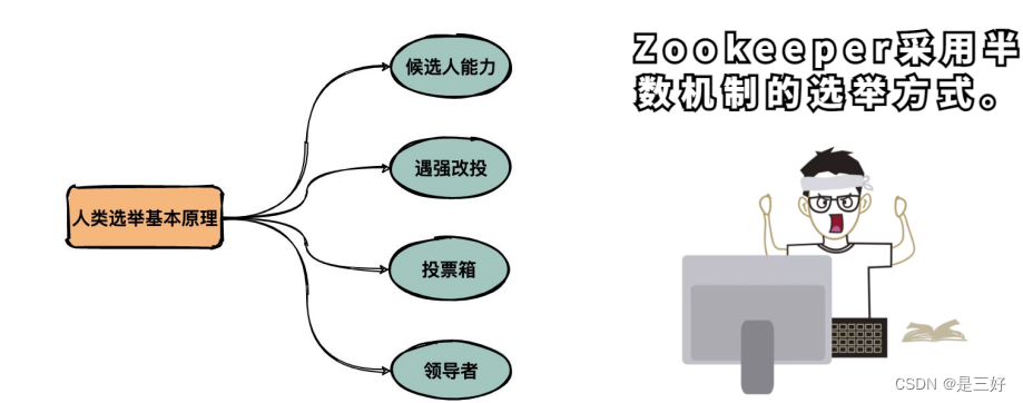 09-zookeeper,在这里插入图片描述,第59张