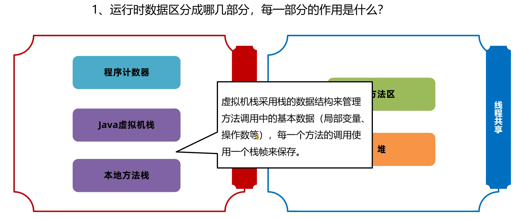 JVM之java内存区域[2]（堆、方法区、直接内存）,在这里插入图片描述,第21张