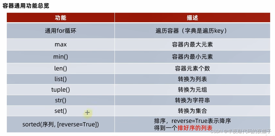 Python基础第五篇（Python数据容器）,在这里插入图片描述,第45张