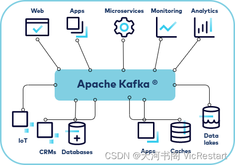 Ubuntu 环境安装 Kafka、配置运行测试 Kafka 流程笔记,在这里插入图片描述,第1张