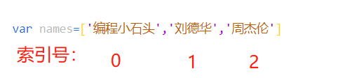 2023年最新最全uniapp入门学习，零基础入门uniapp到实战项目，unicloud数据后台快速打造uniapp小程序项目,第111张