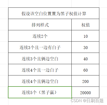 C++ 实现对战AI五子棋,第7张