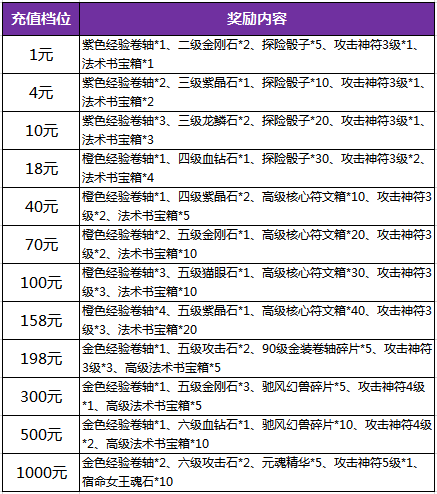 《暗黑黎明2》95级粉色肩甲震撼来袭,第2张