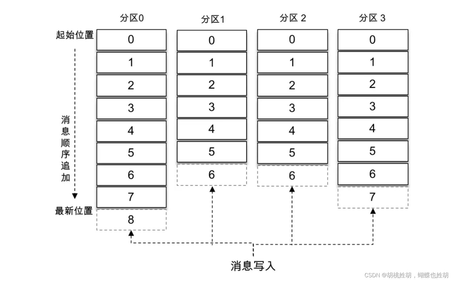 Kafka系列 - Kafka一篇入门,在这里插入图片描述,第2张