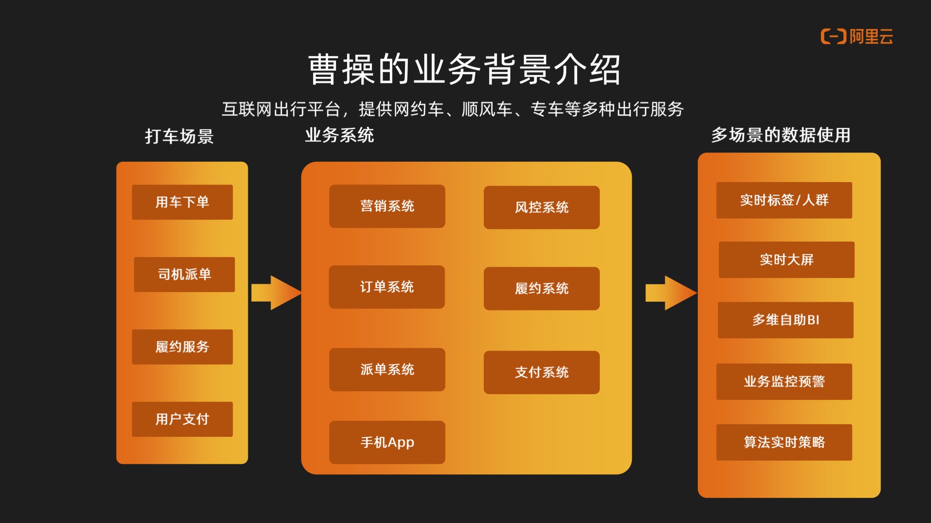 基于Hologres+Flink的曹操出行实时数仓建设作者：林震｜曹操出行实时计算负责人,第1张