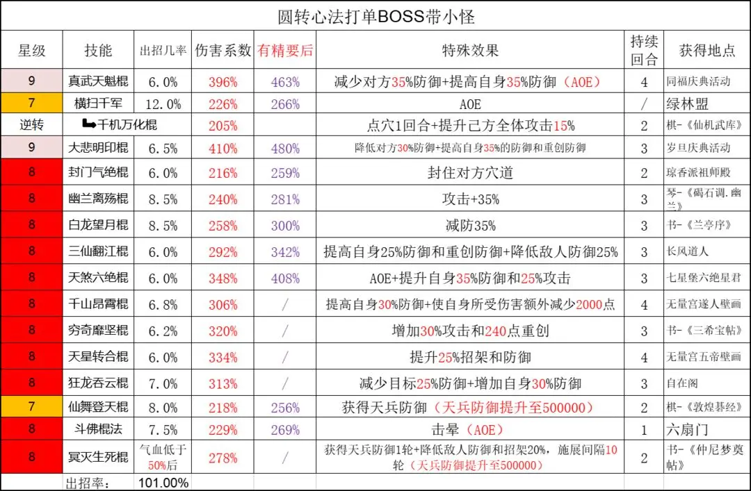 《这就是江湖》分享个人在用的技能组,第1张