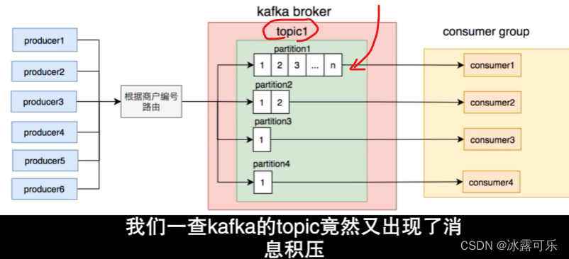 处理大数据的基础架构，OLTP和OLAP的区别，数据库与Hadoop、Spark、Hive和Flink大数据技术,在这里插入图片描述,第71张